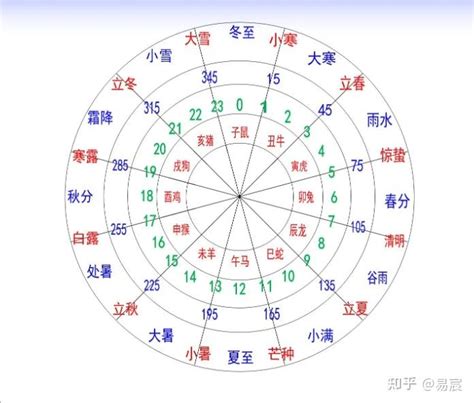 1996天干地支|天干属性 干支纪年对照表